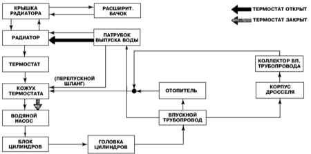 5.0 Системы охлаждения и отопления