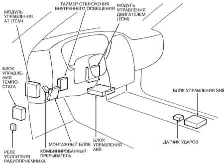 6.5 Системы электронного управления - общая информация