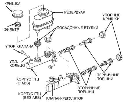 9.8 Снятие и установка главного тормозного цилиндра (ГТЦ)
