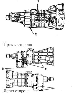 2.3.13 Проверка уровня масла или жидкости