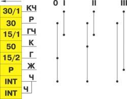 7.4.7 Выключатель зажигания