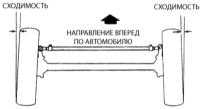 15.20 Углы установки передних колес - общая информация