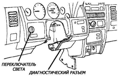 19.0 Диагностика системы электронного управления автоматической трансмиссией