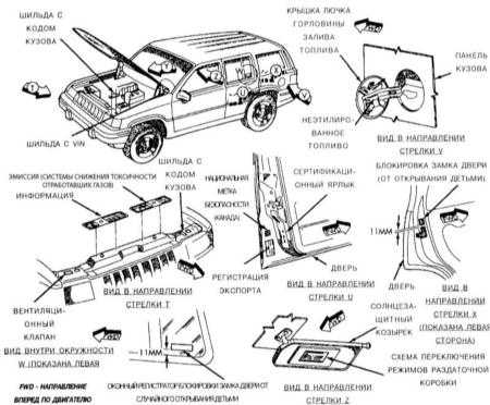 1.4.2 Идентификационный номер автомобиля (VIN)