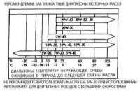 2.0 Настройки и текущее обслуживание