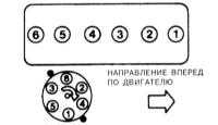 3.0 Рядный шестицилиндровый двигатель