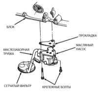 3.13 Снятие, проверка состояния и установка масляного насоса