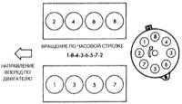 4.0 Двигатель V8