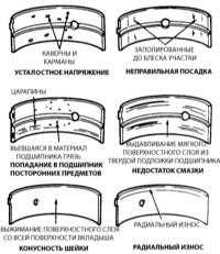 5.20 Проверка состояния коренных и шатунных подшипников