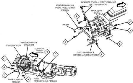  Снятие и установка автоматической трансмиссии Jeep Grand Cherokee