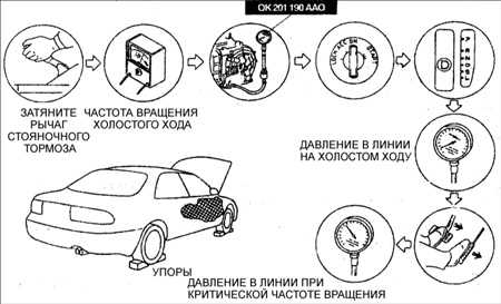 10.10 Тестирование давления трансмиссионной жидкости