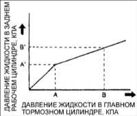 13.27 Регулятор давления