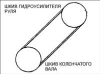 13.4 Ремень привода насоса усилителя рулевого управления