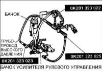 13.5 Проверка давления жидкости в гидравлической системе