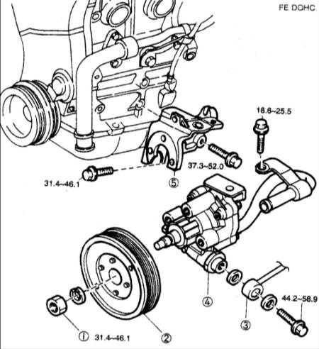 13.9 Насос усилителя рулевого управления (FE DOHC)