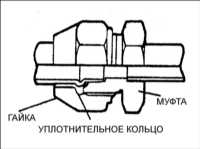 17.3 Соединение трубопроводов
