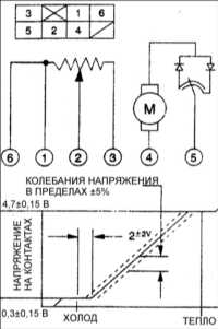 17.8 Привод смешивания