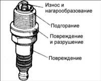 2.5 Свечи зажигания