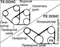 2.8 Приводной ремень