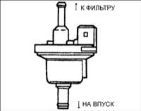 5.18 Проверка клапана системы улавливания паров топлива