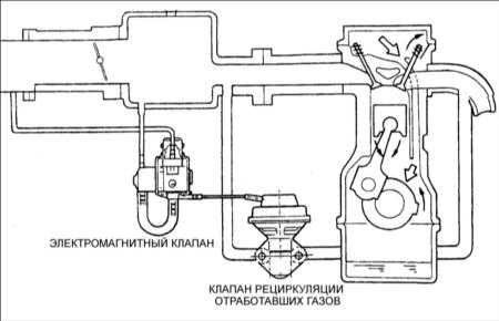 5.23 Система рециркуляции отработавших газов (EGR)