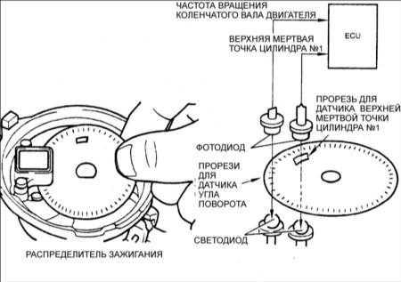 7.0 Система зажигания