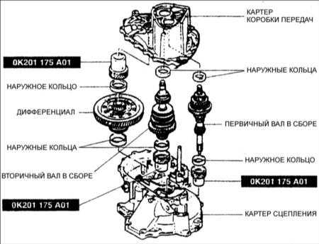 9.19 Регулировка предварительного натяга подшипника