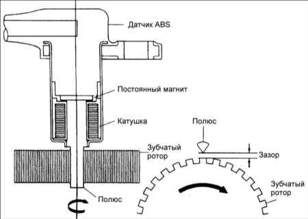  Гидравлический блок управления (HCV) Kia Clarus