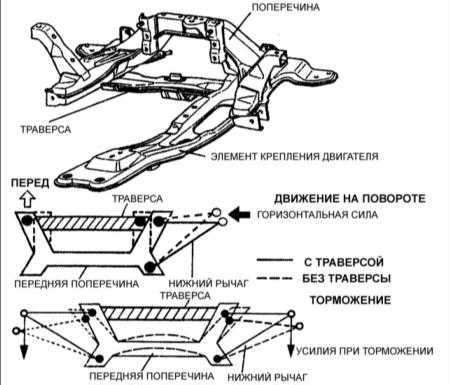  Подвеска Kia Clarus