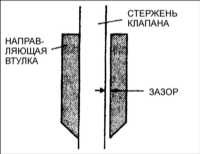  Головка цилиндров Kia Clarus