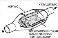  Системы питания и выпуска Kia Clarus