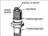  Свечи зажигания Kia Clarus
