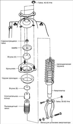 10.2 Стойка передней подвески