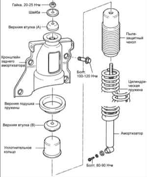 10.5 Амортизатор задней подвески