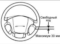 11.2 Проверка свободного хода рулевого колеса