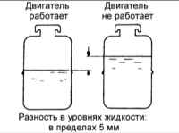 11.6 Проверка уровня жидкости