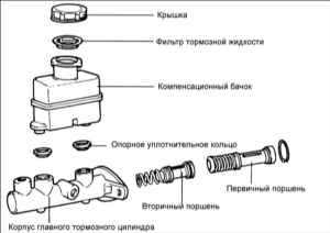 12.9 Главный тормозной цилиндр