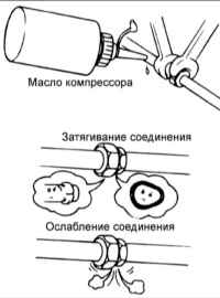 14.4 Соединение элементов системы кондиционирования воздуха