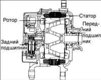 15.2 Система зарядки