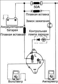 15.4 Проверка тока, вырабатываемого генератором