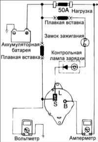 15.5 Проверка вырабатываемого напряжения