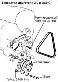 15.9 Генератор