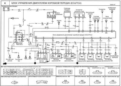 16.5 Блок управления двигателем, коробкой передач (ECU/TCU)