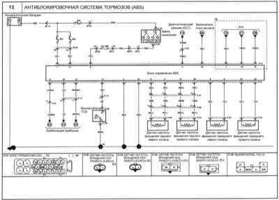 16.7 Антиблокировочная система тормозов (ABS)