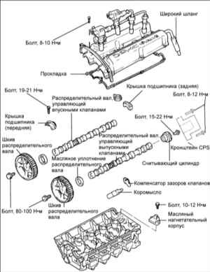 1.1.12 Распределительные валы и коромысла