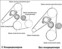 1.2.6 Проверка и регулировка натяжения поликлиновых ремней