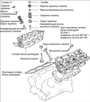 1.2.8 Головка блока цилиндров, клапана и пружины клапанов