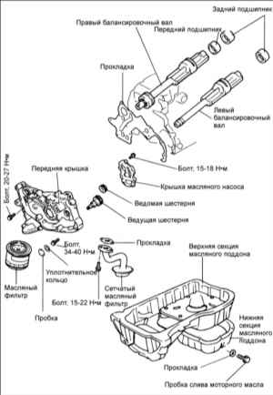 2.8 Передняя крышка и масляный насос 2,0 л DOHC