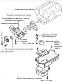 2.9 Масляный насос и масляный поддон V6 2,5 л