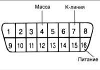 5.4 Контрольная лампа неисправностей (MIL)